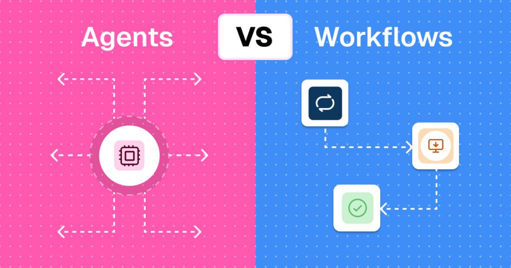 Should businesses invest in AI Agents or AI Workflows?